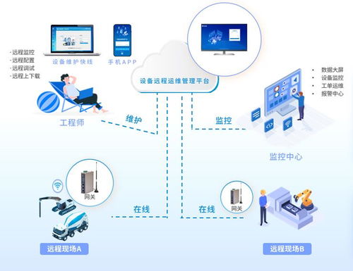 管廊管理系统,构建城市地下生命线安全运维新篇章