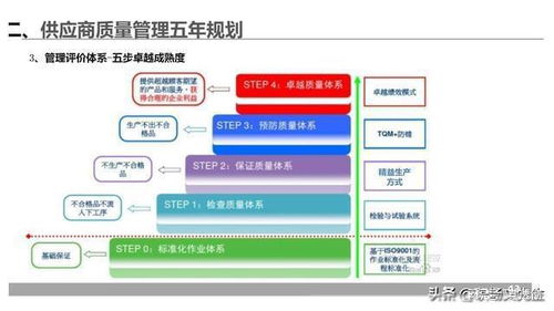 供应商质量管理系统,供应商质量管理系统核心要素解析