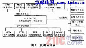 光缆监测系统解剖学,光缆监测系统架构解析与功能剖析