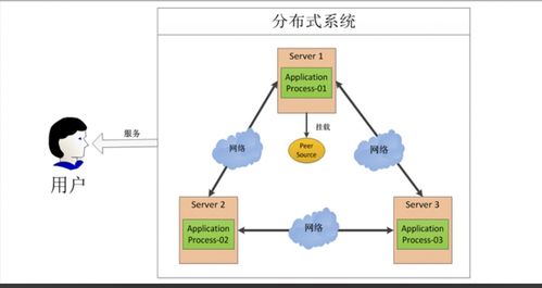 分布式系统教程,分布式系统原理与实践教程概览