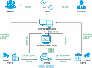 固废监管系统,助力固废污染防治新篇章