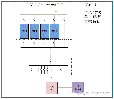 分级配置系统,构建高效管理新格局