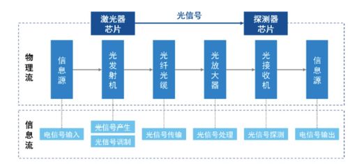 光通信系统,跨越光波的未来通信桥梁