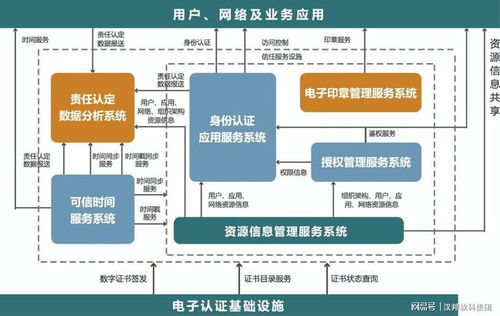 分系统职责,构建高效协同的智能系统架构