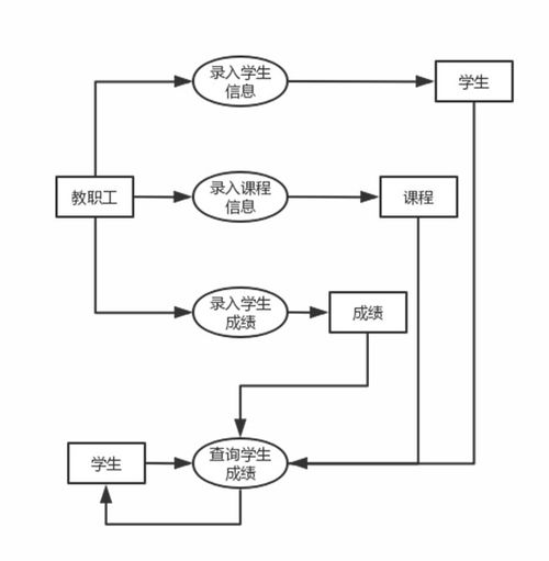 管理系统流程图,库存管理系统流程图解析与应用