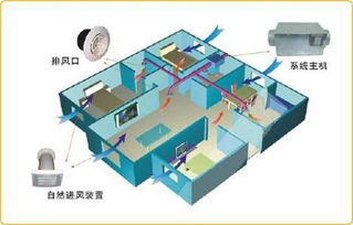 管道新风系统,打造健康呼吸空间的秘密武器