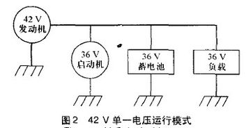 42v系统,未来汽车动力革新之路