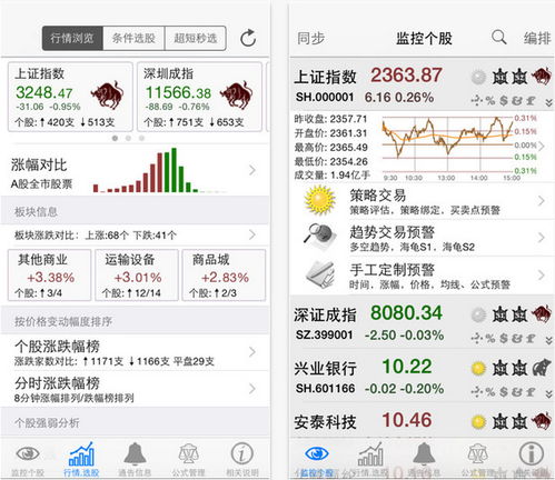 股票手机盯盘系统官网,精准把握投资时机