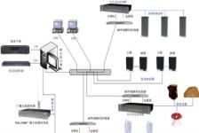 广播系统分类,广播系统分类与功能概述