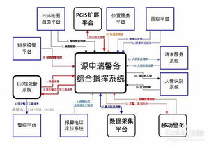 公安对管系统,公安监管场所综合管理系统解决方案深度解析”