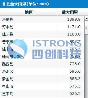 广东省水利厅汛情发布系统,筑牢防洪安全防线