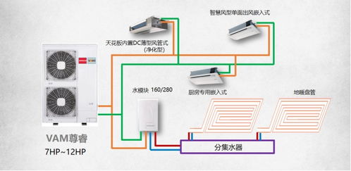 氟系统和水系统,氟系统与水系统对比与选择指南