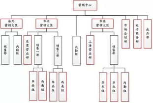 工业品系统,工业品系统创新与发展概述