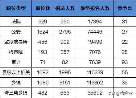 广东省省考监狱系统,法治守护者的选拔之路