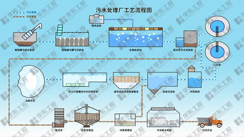 废水处理自控系统,自控系统在现代环保领域的应用与展望