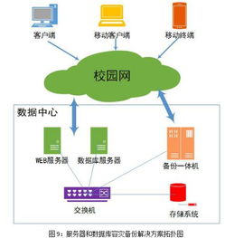 管理信息系统的研究,基于管理信息系统的创新与实践