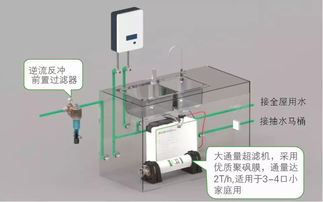 分质供水系统,分质供水系统在现代城市建设中的应用与优势