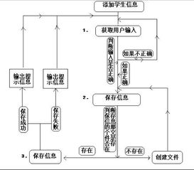 给水系统流程图,从水源到终端的全面解读