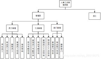 工资管理系统详细设计,构建高效智能的薪酬管理平台