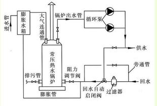 供暖系统水压力不足,原因分析及解决方案详解”