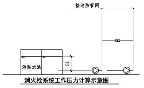 给水系统rl,基于给水系统运行效率的优化与提升策略探讨