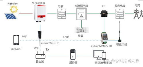 光伏系统电压,光伏系统电压稳定性与优化控制策略研究