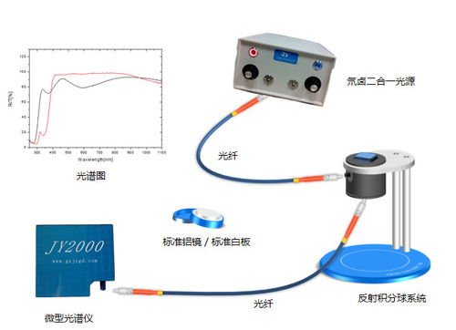 光电检测系统有哪些,前沿技术与应用综述