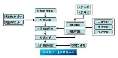 工资管理信息系统分析,提升效率的数字化解决方案