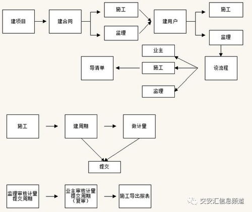 公路工程计量支付系统,提升效率