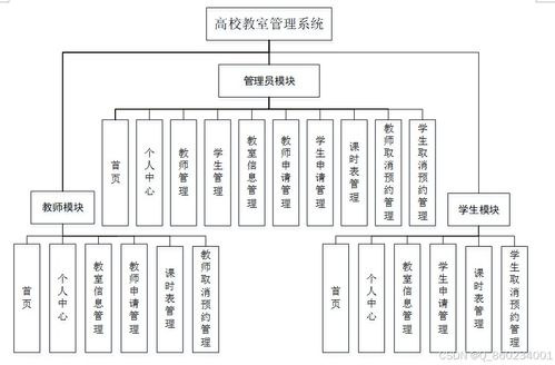 高校人员管理系统设计,架构设计与功能实现概述