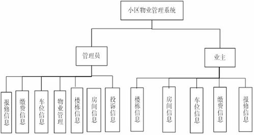 管理系统国内外研究现状,国内外研究现状与未来发展趋势概述