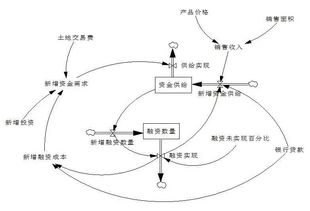 供求系统,供求关系视角下的市场动态解析