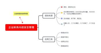 风险预控管理系统,构建金融稳健防线的关键策略