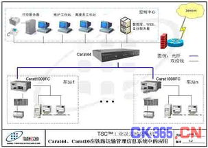 管理信息系统的典型应用,管理信息系统在提升企业运营效率与决策支持中的应用解析