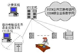 公司 电话系统,智能通信与高效服务一体化解决方案