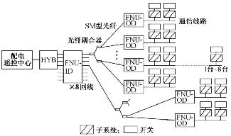 光传输系统组成,构建高效信息传输的基石