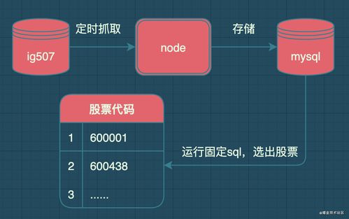 股票系统设计,构建高效、智能的交易平台