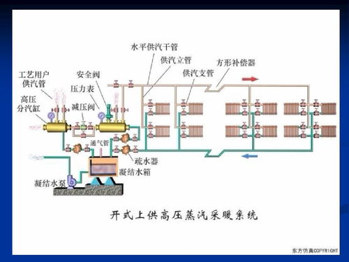 供热系统,供热系统创新与节能技术综述