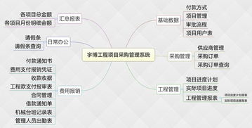 工程采购管理系统,提升项目管理效率