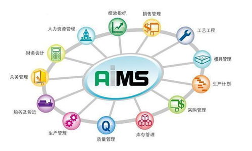 管理企业系统,帝国CMS7.0 批量修改关键词、描述与副标题插件应用指南