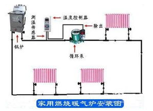 供暖锅炉系统图,现代供暖技术的核心构成与工作原理