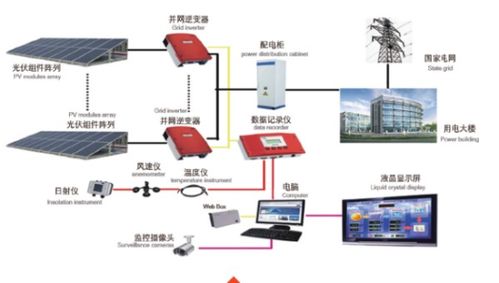 光伏系统结构图,组件、逆变器与并网技术深度解析