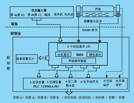 工业锅炉控制系统设计,工业锅炉自动化控制系统的创新设计与实践应用