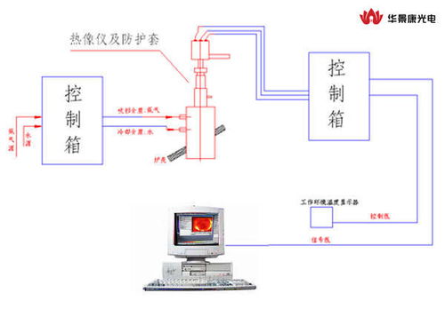 高炉安全监测系统,智能化守护钢铁冶炼安全防线