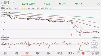 股票认识系统,波动中的市场脉搏