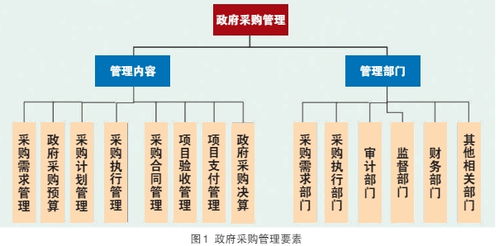 高校招标采购系统,构建透明高效采购新生态