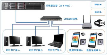 公司系统,企业资源管理系统（ERP）数据整合与智能文章生成应用概述