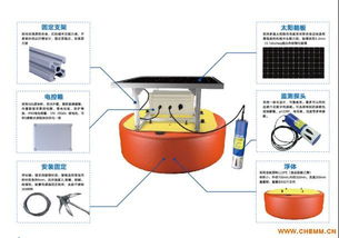 浮标水质在线监测系统,守护碧水蓝天的科技利器