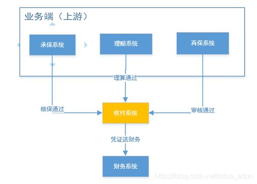 公司业务系统,深度解析公司核心业务流程与优化策略