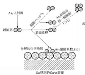 分子束外延系统,半导体薄膜制备的精密利器